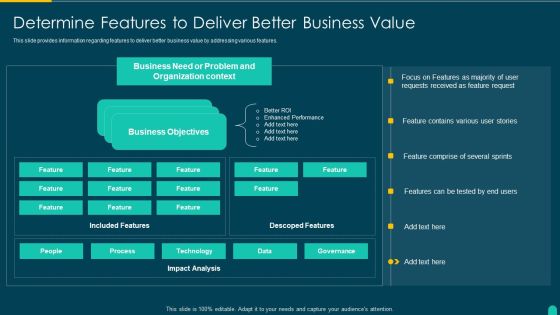 Executing Solution Development Procedure Determine Features To Deliver Better Business Value Download PDF