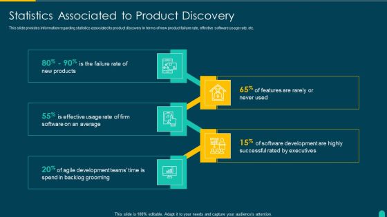 Executing Solution Development Procedure Statistics Associated To Product Discovery Introduction PDF Executing Solution Development Procedure Statistics Associated To Product Discovery Introduction PDF