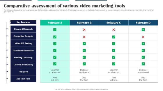 Executing Video Promotional Comparative Assessment Of Various Video Marketing Tools Demonstration PDF