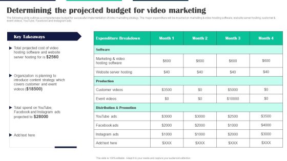 Executing Video Promotional Determining The Projected Budget For Video Marketing Topics PDF Executing Video Promotional Determining The Projected Budget For Video Marketing Topics PDF