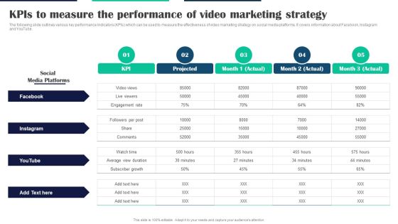 Executing Video Promotional Kpis To Measure The Performance Of Video Marketing Strategy Inspiration PDF Executing Video Promotional Kpis To Measure The Performance Of Video Marketing Strategy Inspiration PDF