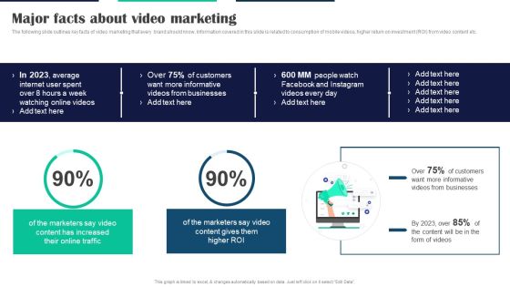 Executing Video Promotional Major Facts About Video Marketing Structure PDF