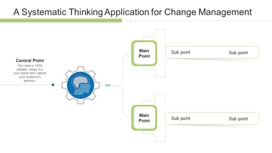 Execution Management In Business A Systematic Thinking Application For Change Management Pictures PDF