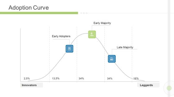 Execution Management In Business Adoption Curve Majority Download PDF Execution Management In Business Adoption Curve Majority Download PDF