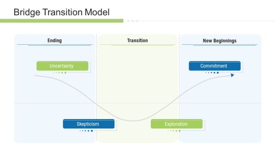 Execution Management In Business Bridge Transition Model Commitment Introduction PDF Execution Management In Business Bridge Transition Model Commitment Introduction PDF