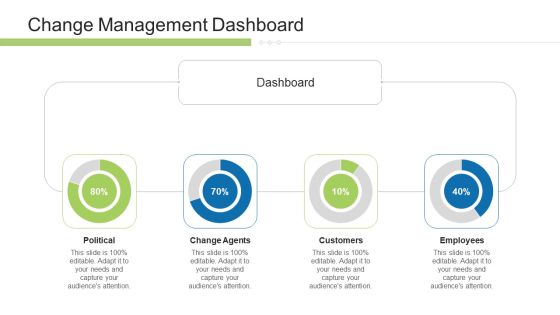 Execution Management In Business Change Management Dashboard Brochure PDF Execution Management In Business Change Management Dashboard Brochure PDF