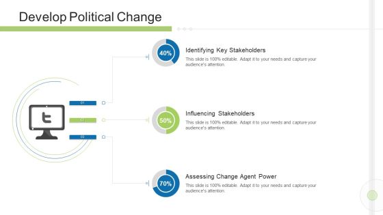 Execution Management In Business Develop Political Change Assessing Professional PDF Execution Management In Business Develop Political Change Assessing Professional PDF