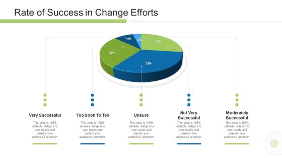 Execution Management In Business Rate Of Success In Change Efforts Icons PDF Execution Management In Business Rate Of Success In Change Efforts Icons PDF