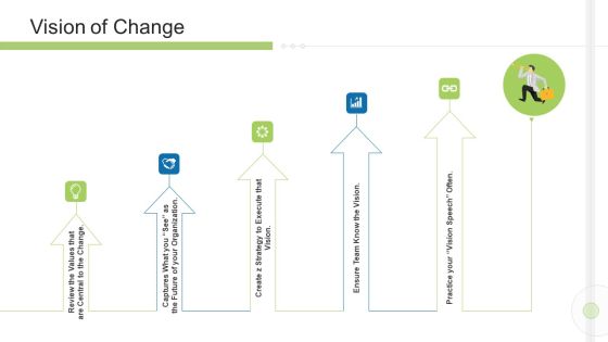 Execution Management In Business Vision Of Change Team Demonstration PDF