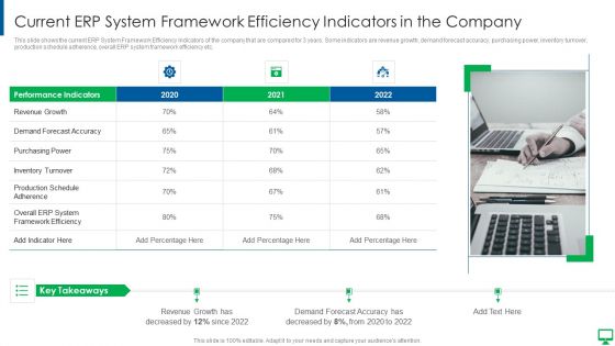 Execution Of ERP System To Enhance Business Effectiveness Current ERP System Designs PDF Execution Of ERP System To Enhance Business Effectiveness Current ERP System Designs PDF