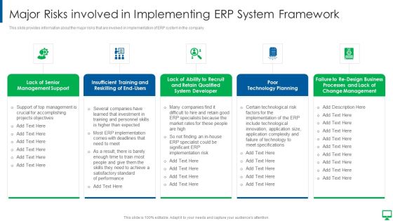 Execution Of ERP System To Enhance Business Effectiveness Major Risks Involved Slides PDF Execution Of ERP System To Enhance Business Effectiveness Major Risks Involved Slides PDF