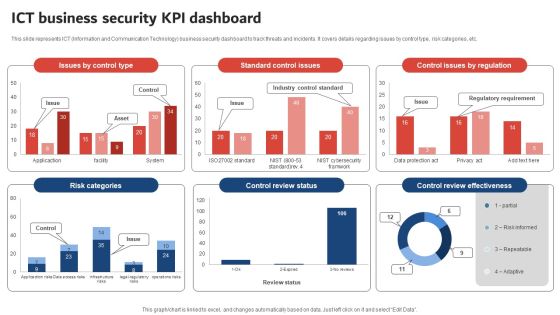 Execution Of ICT Strategic Plan ICT Business Security KPI Dashboard Designs PDF