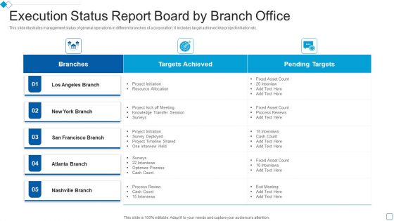 Execution Status Report Board By Branch Office Formats PDF
