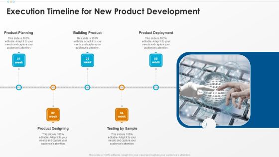 Execution Timeline For New Product Development Summary PDF