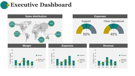 Executive Dashboard Ppt PowerPoint Presentation Graphics Executive Dashboard Ppt PowerPoint Presentation Graphics