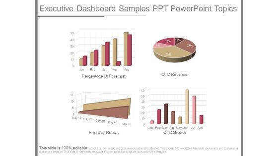 Executive Dashboard Samples Ppt Powerpoint Topics Executive Dashboard Samples Ppt Powerpoint Topics