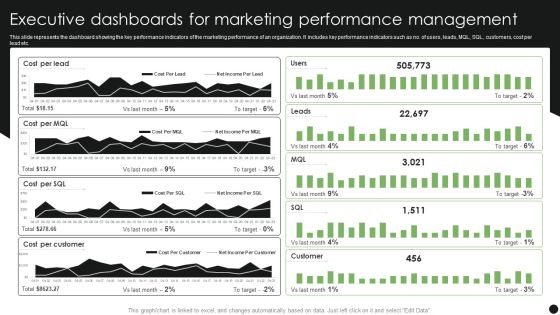 Executive Dashboards For Marketing Performance Management Slides PDF Executive Dashboards For Marketing Performance Management Slides PDF