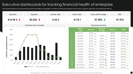 Executive Dashboards For Tracking Financial Health Of Enterprise Diagrams PDF Executive Dashboards For Tracking Financial Health Of Enterprise Diagrams PDF