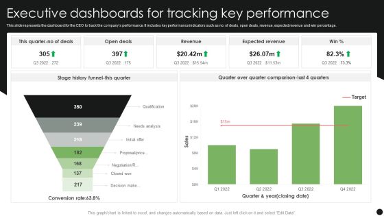 Executive Dashboards For Tracking Key Performance Icons PDF Executive Dashboards For Tracking Key Performance Icons PDF