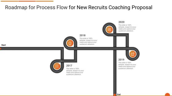 Executive Job Training Roadmap For Process Flow For New Recruits Coaching Proposal Graphics PDF Executive Job Training Roadmap For Process Flow For New Recruits Coaching Proposal Graphics PDF