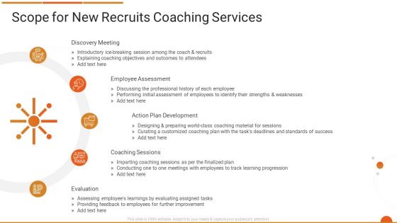 Executive Job Training Scope For New Recruits Coaching Services Information PDF
