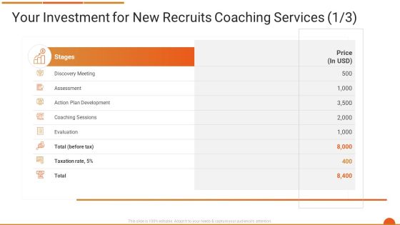 Executive Job Training Your Investment For New Recruits Coaching Services Clipart PDF