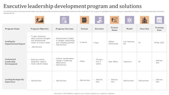 Executive Leadership Development Program And Solutions Ppt Model Microsoft PDF Executive Leadership Development Program And Solutions Ppt Model Microsoft PDF