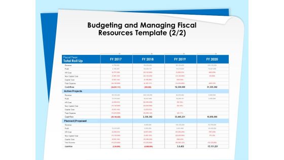 Executive Leadership Programs Budgeting And Managing Fiscal Resources Template Profit Ppt Model Layout PDF Executive Leadership Programs Budgeting And Managing Fiscal Resources Template Profit Ppt Model Layout PDF