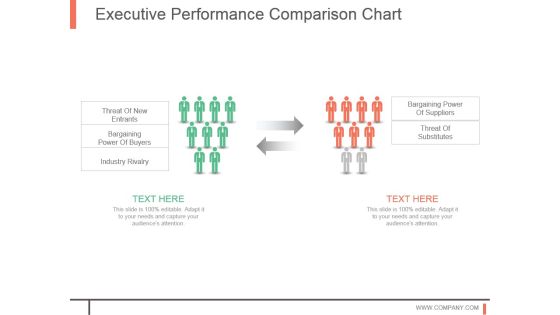 Executive Performance Comparison Chart Executive Performance Comparison Chart