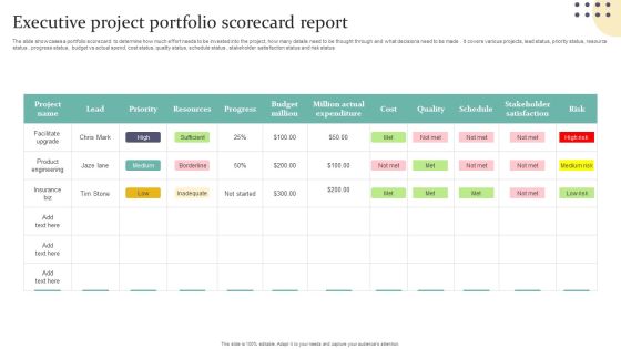 Executive Project Portfolio Scorecard Report Topics PDF Executive Project Portfolio Scorecard Report Topics PDF