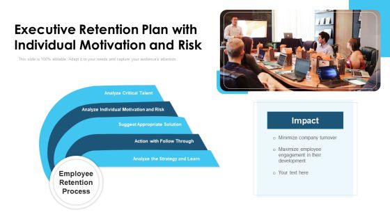 Executive Retention Plan With Individual Motivation And Risk Ppt Summary Templates PDF