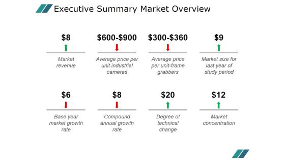 Executive Summary Market Overview Ppt PowerPoint Presentation Templates