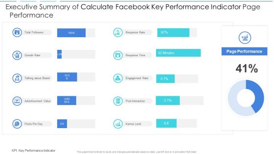 Executive Summary Of Calculate Facebook Key Performance Indicator Page Performance Download PDF