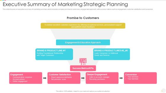 Executive Summary Of Marketing Strategic Planning Microsoft PDF Executive Summary Of Marketing Strategic Planning Microsoft PDF