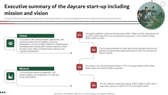 Executive Summary Of The Daycare Start Up Including Mission And Vision Formats PDF