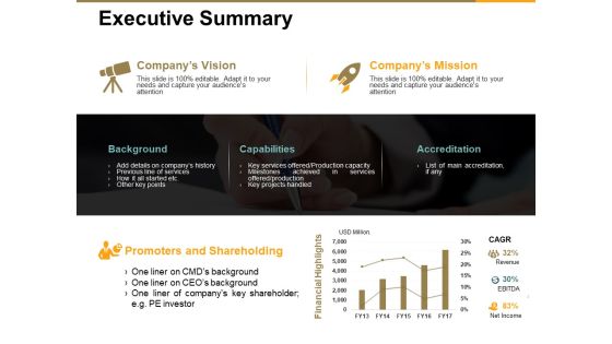 Executive Summary Ppt PowerPoint Presentation Inspiration Maker Executive Summary Ppt PowerPoint Presentation Inspiration Maker