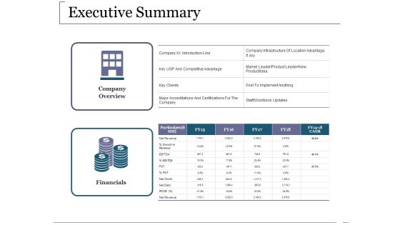Executive Summary Ppt PowerPoint Presentation Layouts Example Topics Executive Summary Ppt PowerPoint Presentation Layouts Example Topics