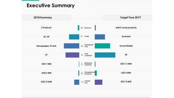 Executive Summary Ppt Powerpoint Presentation Pictures Ideas