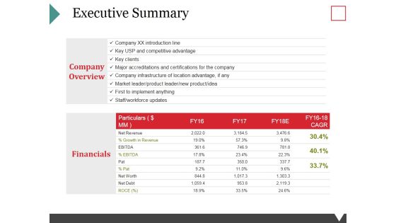 Executive Summary Ppt PowerPoint Presentation Portfolio Background Executive Summary Ppt PowerPoint Presentation Portfolio Background