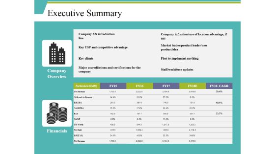 Executive Summary Ppt PowerPoint Presentation Slides Icons Executive Summary Ppt PowerPoint Presentation Slides Icons