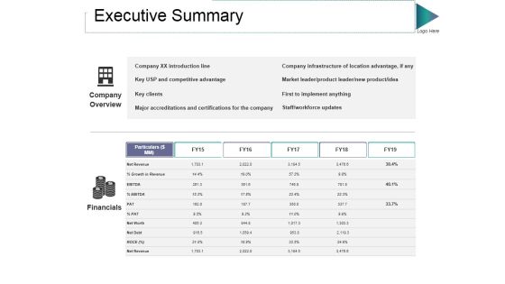 Executive Summary Ppt PowerPoint Presentation Summary Examples