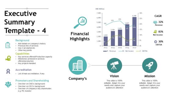 Executive Summary Template 4 Ppt PowerPoint Presentation Outline Visuals Executive Summary Template 4 Ppt PowerPoint Presentation Outline Visuals