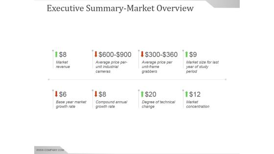 Executive Summarymarket Overview Ppt PowerPoint Presentation Background Images Executive Summarymarket Overview Ppt PowerPoint Presentation Background Images