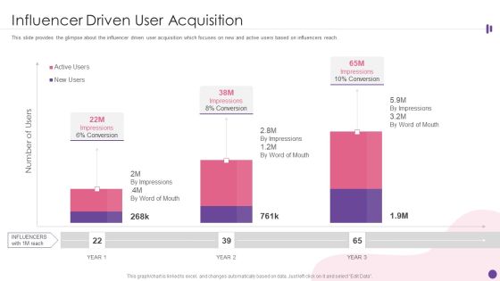 Exercise And Workout Equipment Influencer Driven User Acquisition Ppt PowerPoint Presentation File Visuals PDF Exercise And Workout Equipment Influencer Driven User Acquisition Ppt PowerPoint Presentation File Visuals PDF