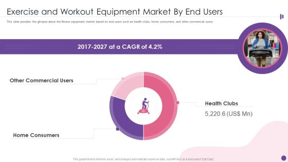 Exercise And Workout Equipment Market By End Users Ppt PowerPoint Presentation Icon Show PDF Exercise And Workout Equipment Market By End Users Ppt PowerPoint Presentation Icon Show PDF