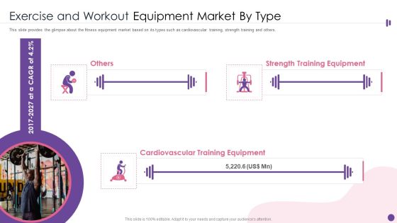 Exercise And Workout Equipment Market By Type Ppt PowerPoint Presentation Gallery Design Templates PDF