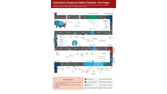 Exhaustive American History Timeline One Pager PDF Document PPT Template