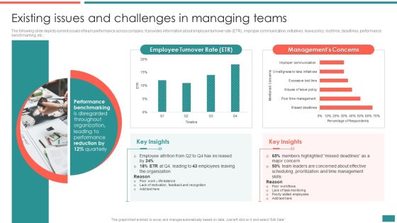 Existing Issues And Challenges In Managing Teams Building Efficient Workplace Performance Information PDF Existing Issues And Challenges In Managing Teams Building Efficient Workplace Performance Information PDF