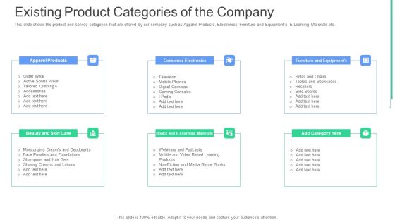 Existing Product Categories Of The Company Ppt Infographic Template Smartart PDF