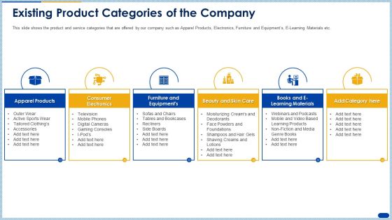 Existing Product Categories Of The Company Ppt Outline PDF Existing Product Categories Of The Company Ppt Outline PDF